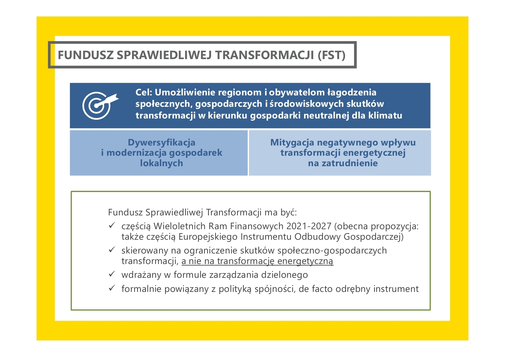 widok slajdu z prezentacji - Fundusz Sprawiedliwej Transformacji (FST)